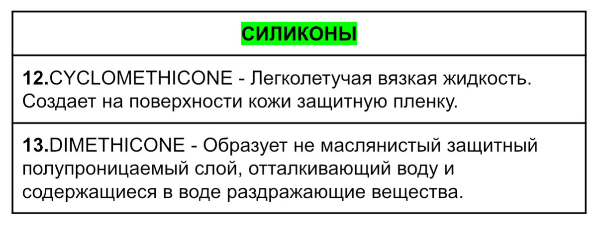 Взгляд химика на состав увлажняющего лосьона для тела LIGNE ST BARTH