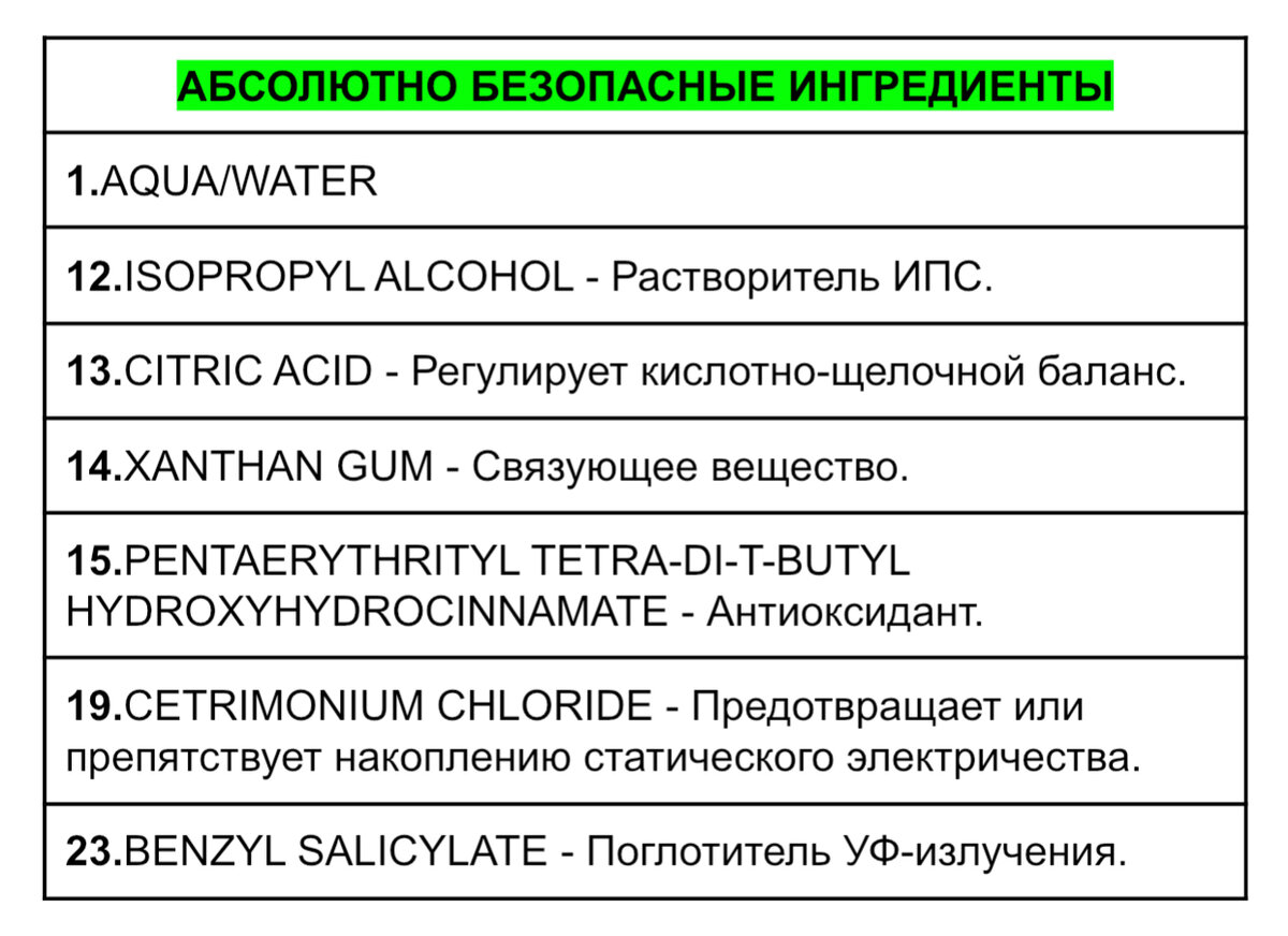 Взгляд химика на состав бальзама-ополаскивателя BOTANIC THERAPY от GARNIER