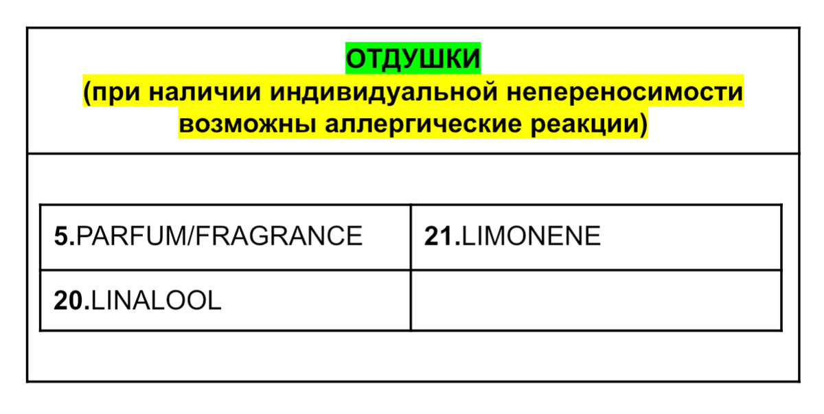 Взгляд химика на состав бальзама-ополаскивателя BOTANIC THERAPY от GARNIER