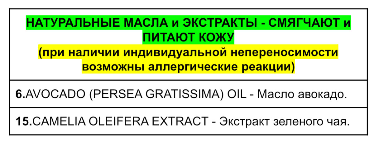 Взгляд химика на состав увлажняющего лосьона для тела LIGNE ST BARTH