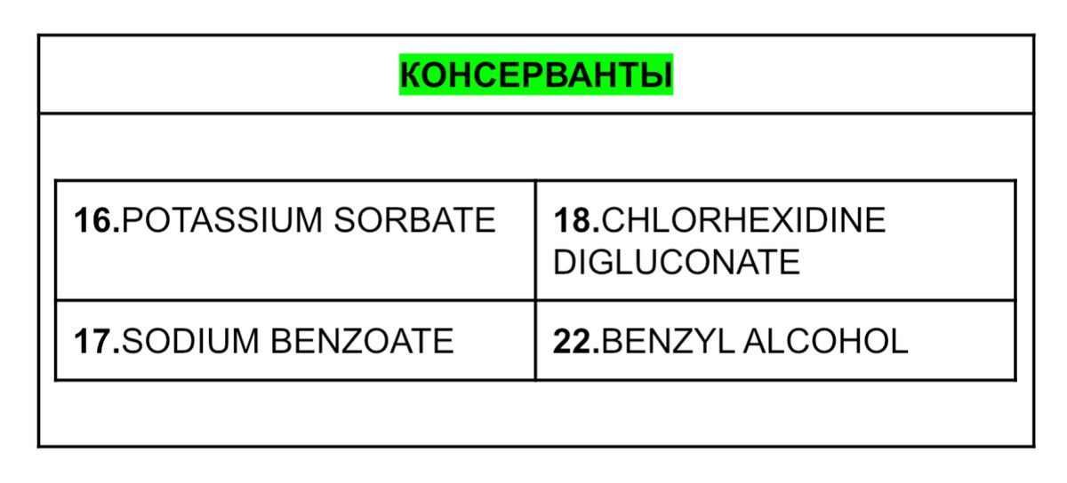 Взгляд химика на состав бальзама-ополаскивателя BOTANIC THERAPY от GARNIER