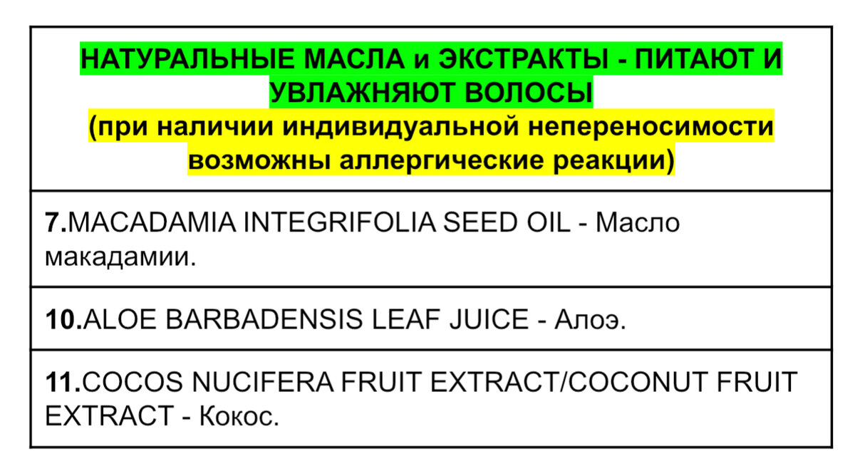 Взгляд химика на состав бальзама-ополаскивателя BOTANIC THERAPY от GARNIER