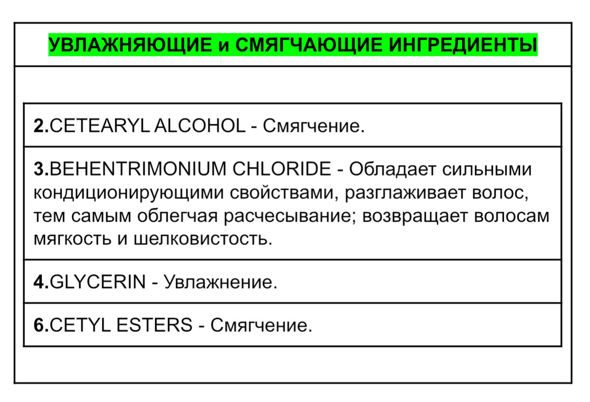 Взгляд химика на состав бальзама-ополаскивателя BOTANIC THERAPY от GARNIER